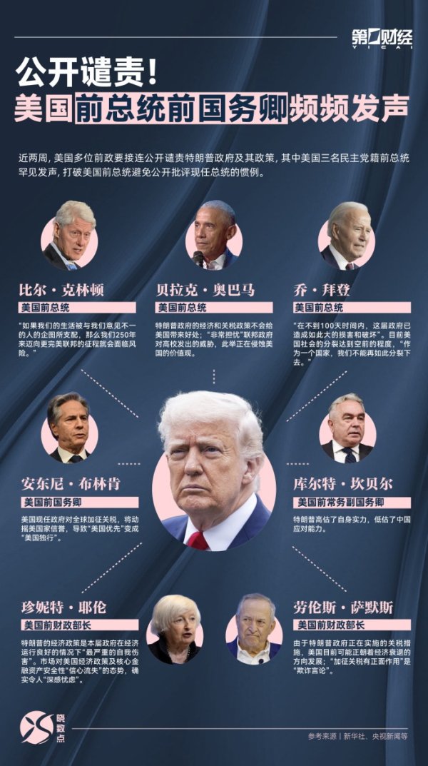 纯旭配资 公开谴责！美国前总统前国务卿频频发声