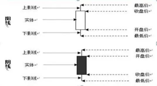 弘益配资 “身怀六甲”K线组合：一旦出现表明多空平衡，变盘前的预兆性特征，准确率极高
