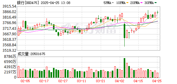 金鼎配资  四大行续创历史新高！外资大手笔加仓 行业仍处于集体破净状态