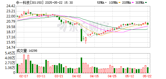 途牛配资 中一科技：目前没有和众源新材合并或收购计划