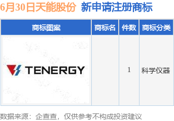 股神配资 天能股份新提交1件商标注册申请