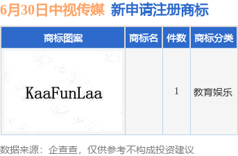 创界 中视传媒新提交1件商标注册申请