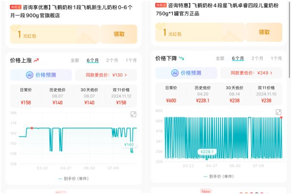 牛股动力 国家发育儿补贴 母婴产品集体涨价？当心 有些“涨价帖”别有用心