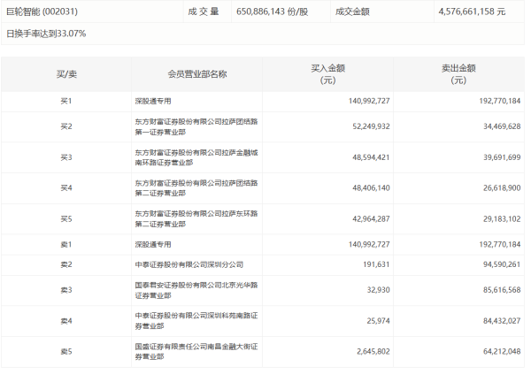 微豪配资 软通动力：上半年净亏损1.43亿元