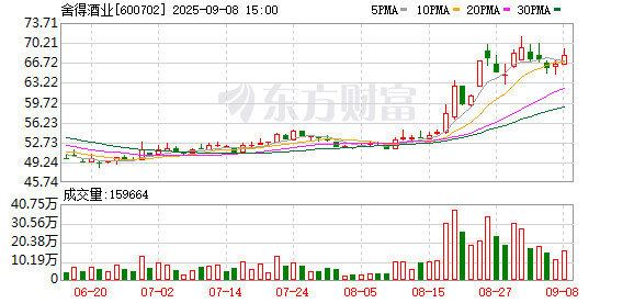 一片红配资 指导价329元/瓶！舍得酒业29度新品开启预售