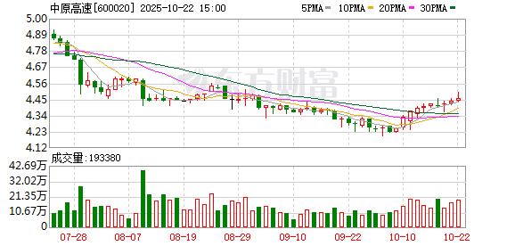 达麟操盘 中原高速董事孟杰因工作调整辞职